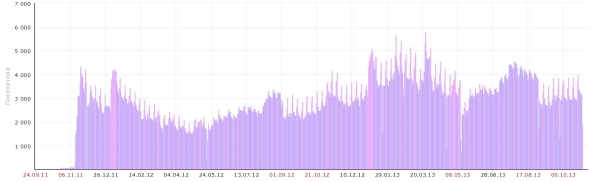 graph_all_time-590