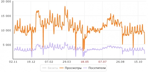graph_year-590